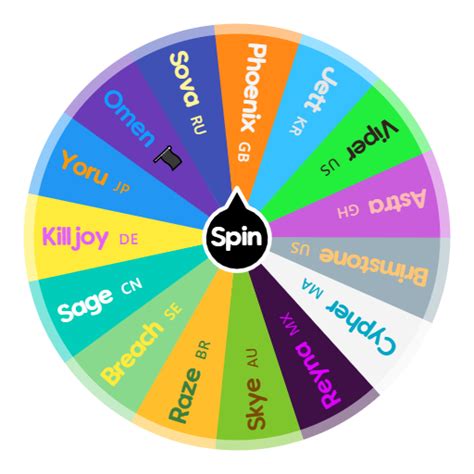 valorant random agent generator|valorant agent picker wheel.